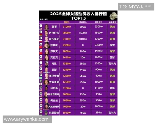 2025年全球体坛球员薪资最新排行榜揭晓谁才是真正收入之王